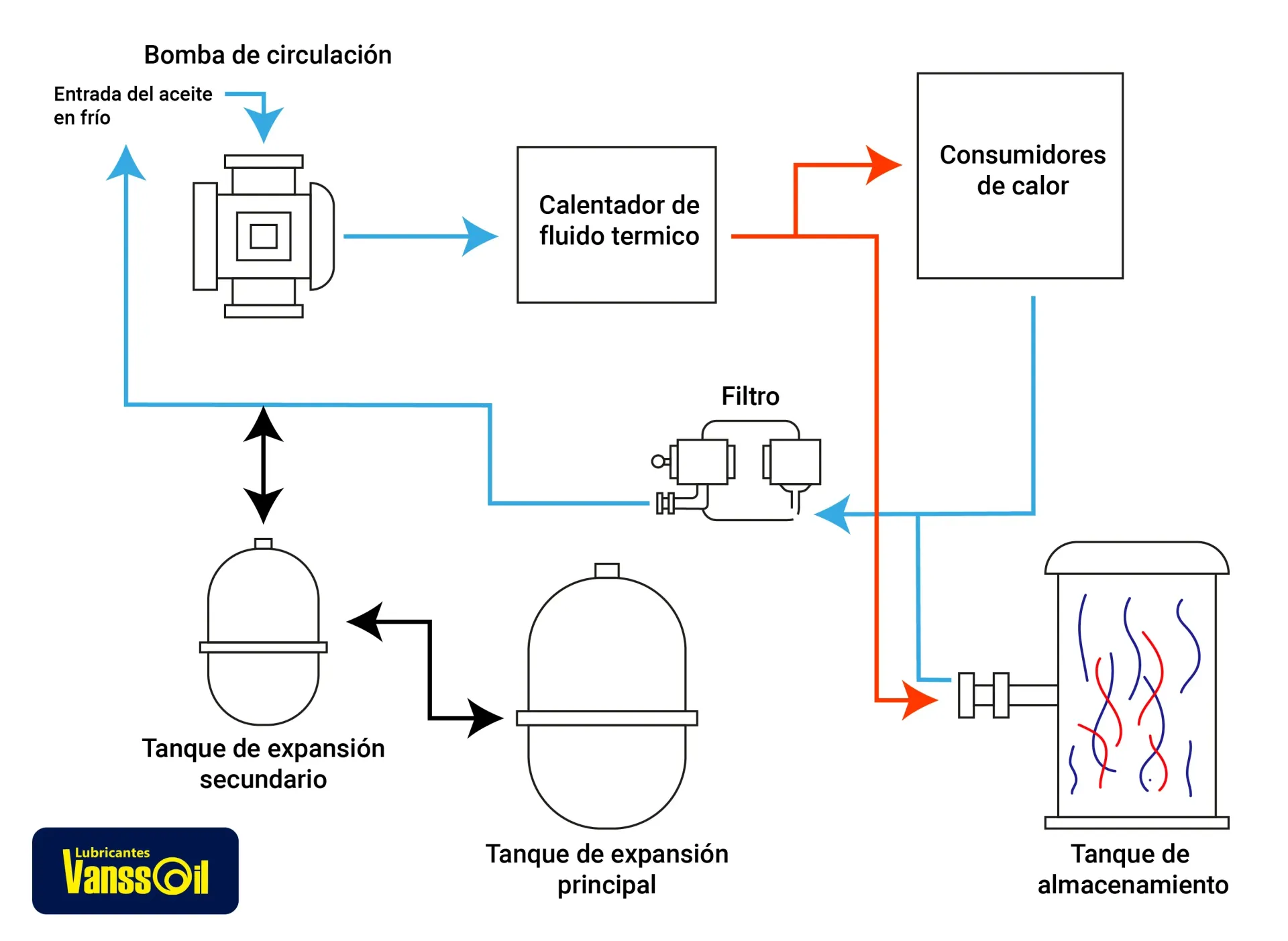 diagrama de sistema de circulacion termica