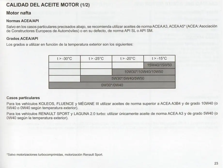 manual renault 2011 motores nafta gasolina 10w40