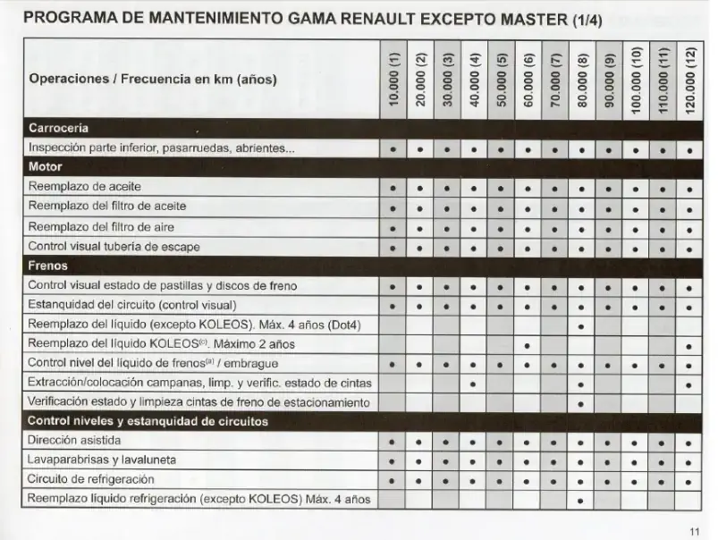 programa de mantenimiento gama renault 2011 1