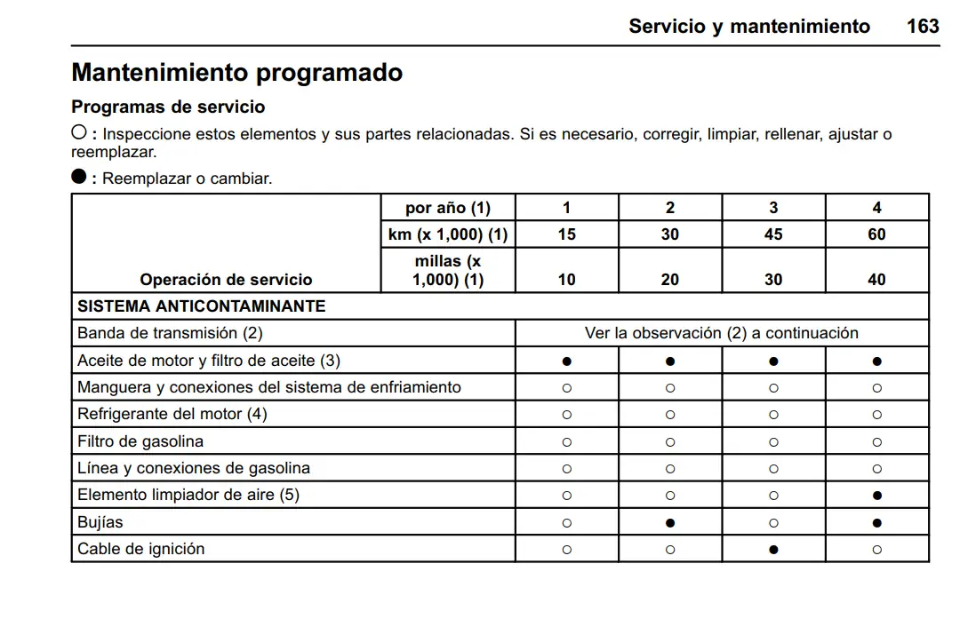 manual spark 2017 cambio de aceite 5w30 1